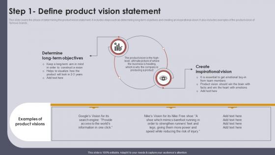 Step 1 Define Product Vision Statement Setting Strategic Vision Product Offerings Step  Strategy SS V