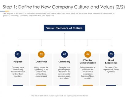 Step 1 define the new company culture and values team building high performance company culture
