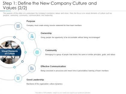 Step 1 define the new company culture and values team improving workplace culture ppt download