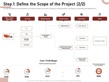 Step 1 define the scope of the project manufacturing ppt layout
