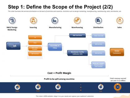 Step 1 define the scope of the project split among ppt powerpoint presentation icon influencers