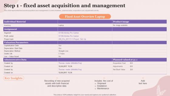 Step 1 Fixed Asset Acquisition And Management Executing Fixed Asset Tracking System Inventory