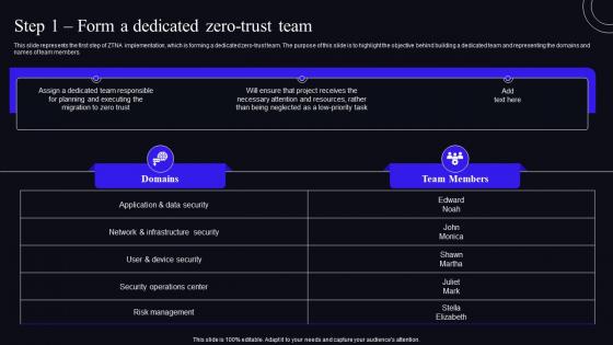 Step 1 Form A Dedicated Zero Trust Team Zero Trust Security Model