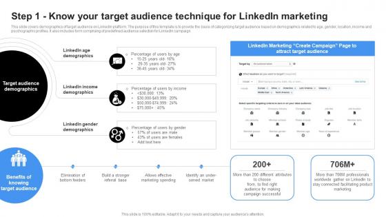 Step 1 Know Your Target Audience Linkedin Marketing Channels To Improve Lead Generation MKT SS V
