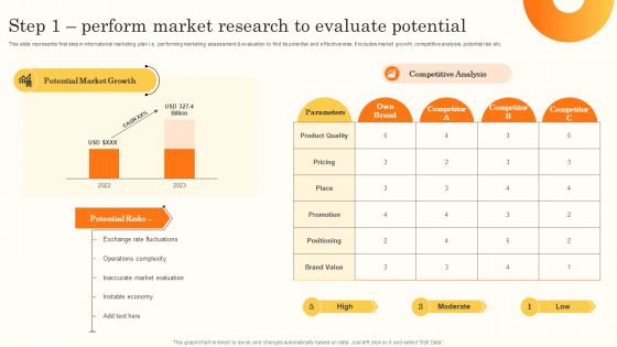 Step 1 Perform Market Research To Evaluate Brand Promotion Through International MKT SS V