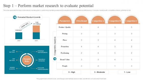 Step 1 Perform Market Research To Evaluate Potential Approaches To Enter Global Market MKT SS V
