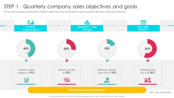 STEP 1 Quarterly Company Sales Sales Outreach Strategies For Effective Lead Generation