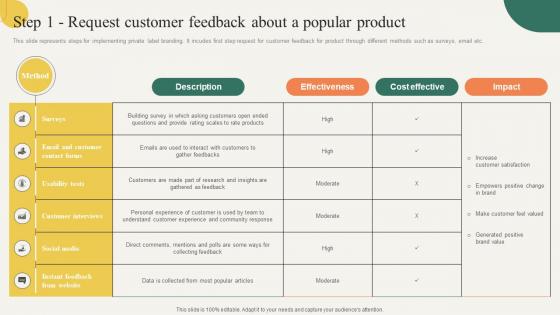 Step 1 Request Customer Feedback About Building Effective Private Product Strategy