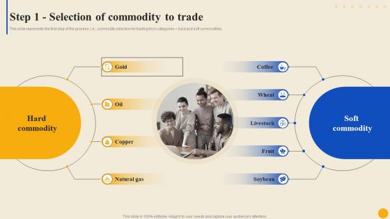 Step 1 Selection Of Commodity To Trade Commodity Market To Facilitate Trade Globally Fin SS