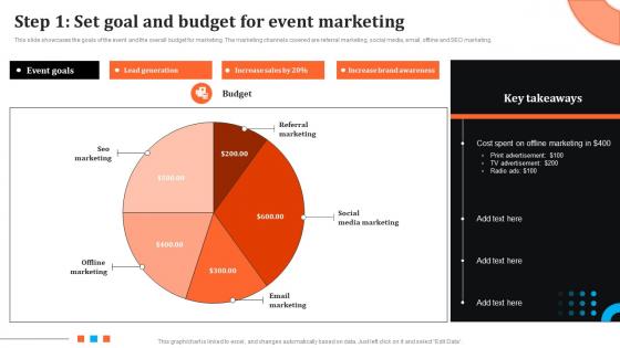 Step 1 Set Goal And Budget For Event Marketing Event Advertising Via Social Media Channels MKT SS V