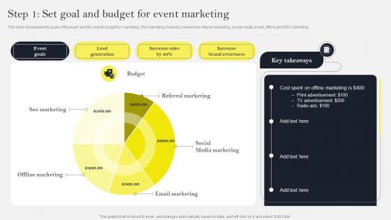 Step 1 Set Goal And Budget For Event Marketing Social Media Marketing To Increase MKT SS V