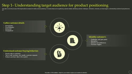 Step 1 Understanding Target Audience For Product Positioning Process Of Developing Effective