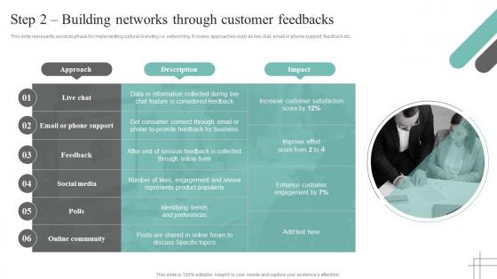 Step 2 Building Networks Through Customer Cultural Branding Guide To Build Better Customer Relationship