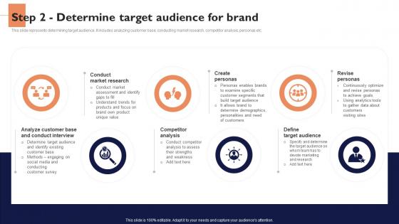 Step 2 Determine Target Audience For Brand Effective Private Branding Effective Private Branding