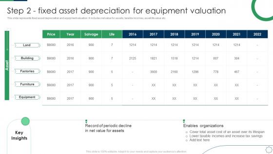Step 2 Fixed Asset Depreciation For Equipment Valuation Deploying Fixed Asset Management Framework