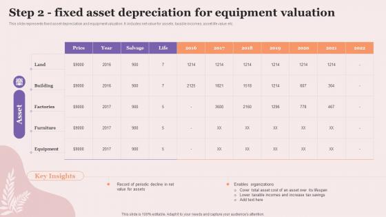 Step 2 Fixed Asset Depreciation For Equipment Valuation Executing Fixed Asset Tracking System Inventory