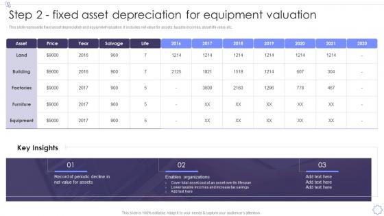 Step 2 Fixed Asset Depreciation For Equipment Valuation Management Of Fixed Asset