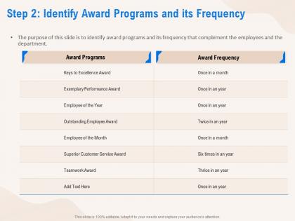 Step 2 identify award programs and its frequency customer ppt powerpoint presentation portfolio styles