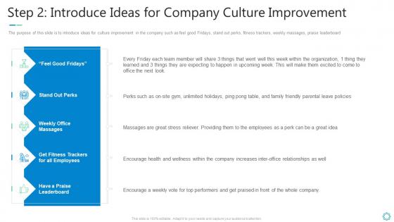 Step 2 introduce ideas for company culture shaping organizational practice and performance