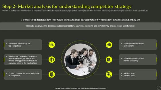 Step 2 Market Analysis For Understanding Competitor Strategy Process Of Developing Effective