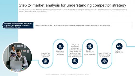 Step 2 Market Analysis For Understanding Competitor Strategy Steps For Creating A Successful Product