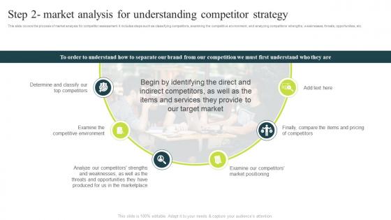 Step 2 Market Analysis For Understanding Competitor Strategy Successful Product Positioning Guide