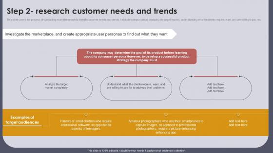 Step 2 Research Customer Needs And Trends Setting Strategic Vision For Product Offerings Step Strategy SS V