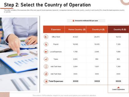 Step 2 select the country of operation office rent ppt powerpoint graphics