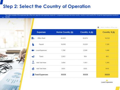 Step 2 select the country of operation ppt powerpoint presentation portfolio file formats