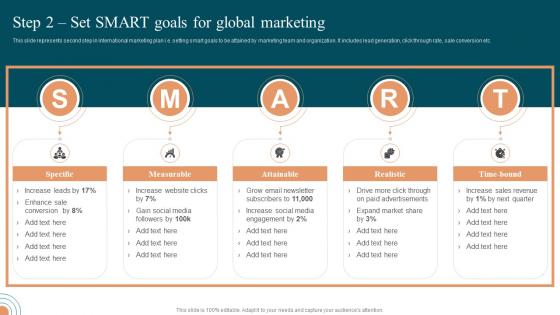 Step 2 Set Smart Goals For Global Marketing Approaches To Enter Global Market MKT SS V
