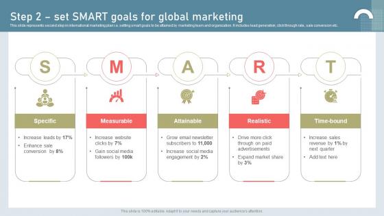 Step 2 Set Smart Goals For Global Marketing Building International Marketing MKT SS V