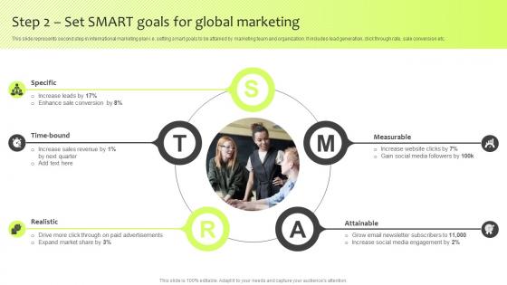 Step 2 Set Smart Goals For Global Marketing Guide For International Marketing Management