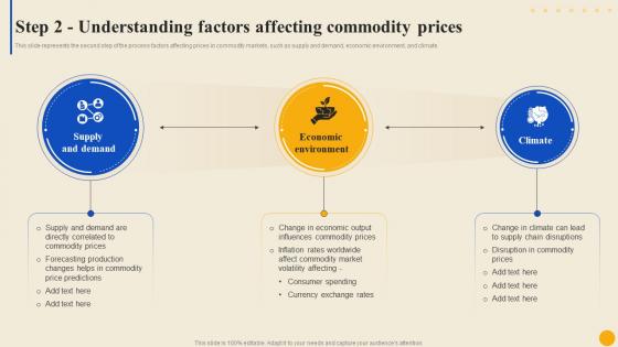 Step 2 Understanding Factors Affecting Commodity Market To Facilitate Trade Globally Fin SS