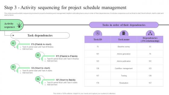 Step 3 Activity Sequencing For Project Creating Effective Project Schedule Management System