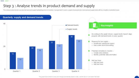Step 3 Analyse Trends In Product Demand Unlocking The Power Of Prescriptive Data Analytics SS