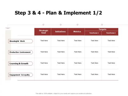 Step 3 and 4 plan and implement loyalty ppt powerpoint presentation lists