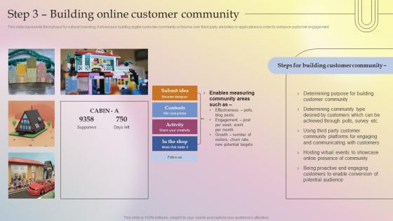 Step 3 Building Online Customer Community Implementing Culture Branding For Developing