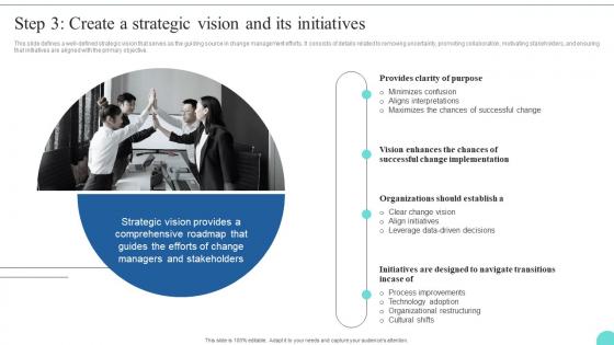 Step 3 Create A Strategic Vision And Its Initiatives Kotters 8 Step Model Guide CM SS