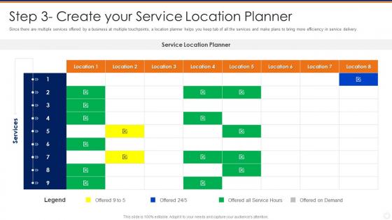 Step 3 create your service location planner creating a service blueprint