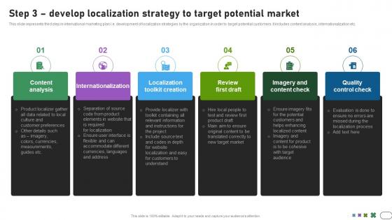 Step 3 develop localization strategy developing international advertisement MKT SS V