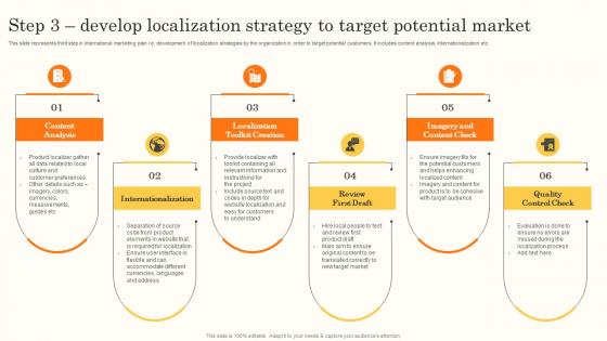 Step 3 Develop Localization Strategy To Target Brand Promotion Through International MKT SS V