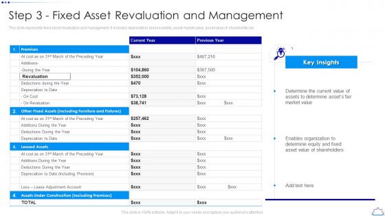 Step 3 Fixed Asset Revaluation And Management Implementing Fixed Asset Management