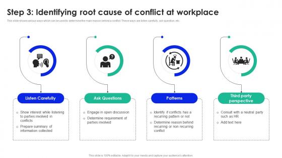 Step 3 Identifying Root Cause Of Conflict Workplace Conflict Management To Enhance Productivity