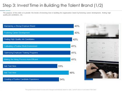 Step 3 invest time in building the talent brand high improving workplace culture ppt background