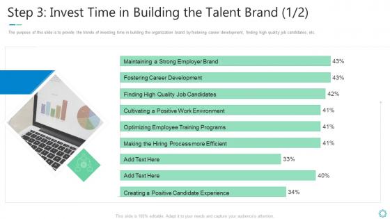 Step 3 invest time in building the talent brand shaping organizational practice and performance