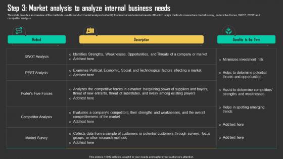 Step 3 Market Analysis To Analyze Internal Driving Business Results Through Effective Procurement