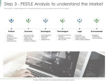 Step 3 pestle analysis to understand the market ppt powerpoint presentation inspiration