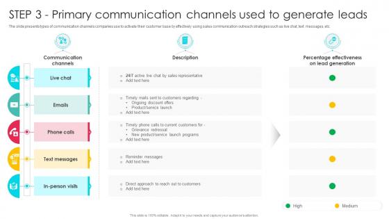 STEP 3 Primary Communication Sales Outreach Strategies For Effective Lead Generation