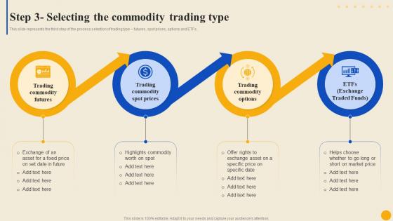 Step 3 Selecting The Commodity Trading Commodity Market To Facilitate Trade Globally Fin SS