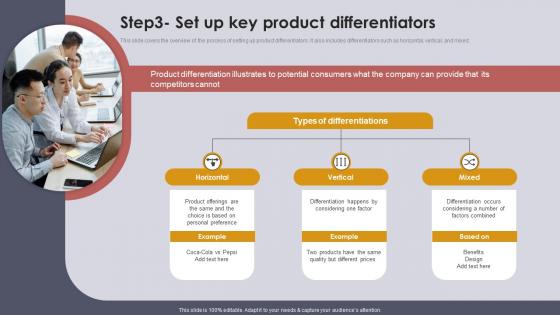 Step 3 Set Up Key Product Differentiators Setting Strategic Vision For Product Offerings Step Strategy SS V